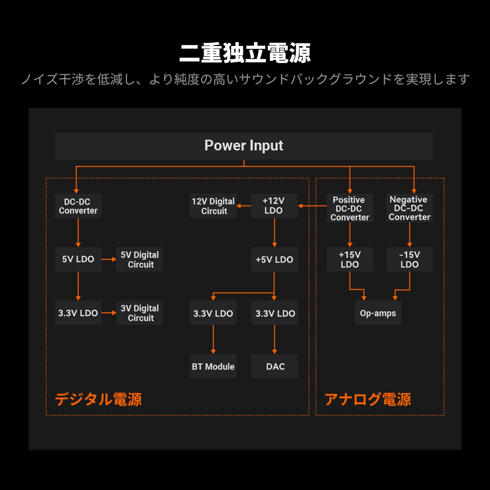 Fosi Audio BT20A MAX ステレオパワーアンプ