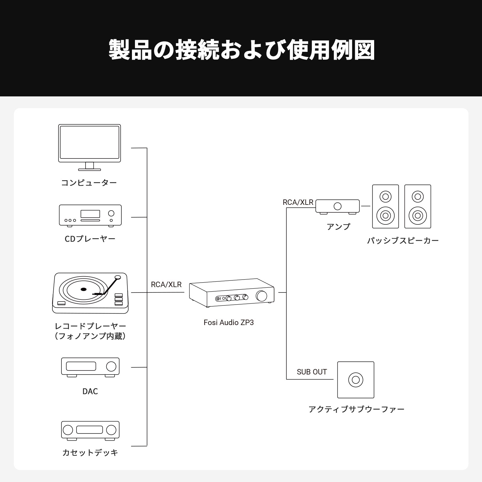 Fosi Audio ZP3 バランスプリアンプ