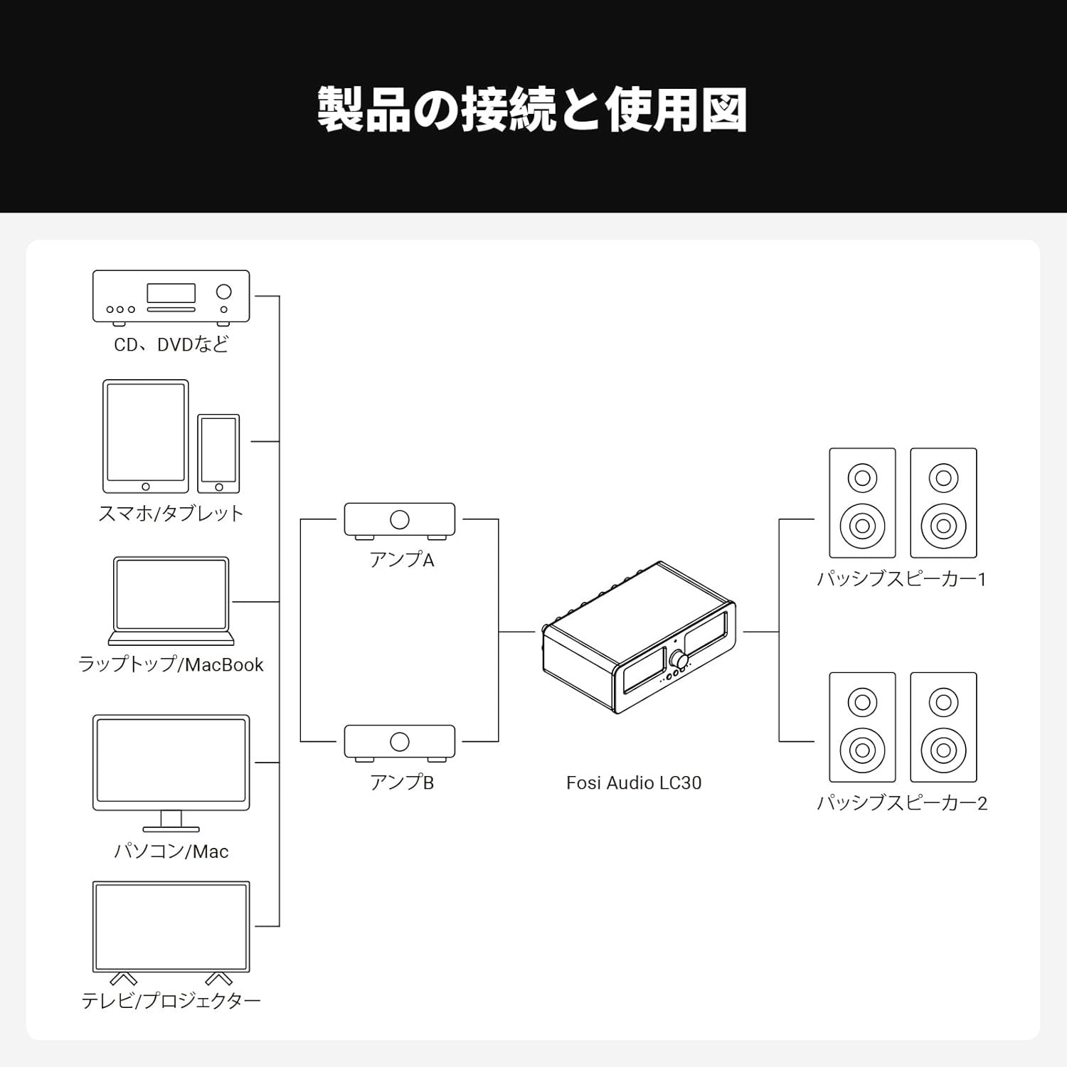 Fosi Audio LC30 VUメーターアンプ スピーカーセレクター