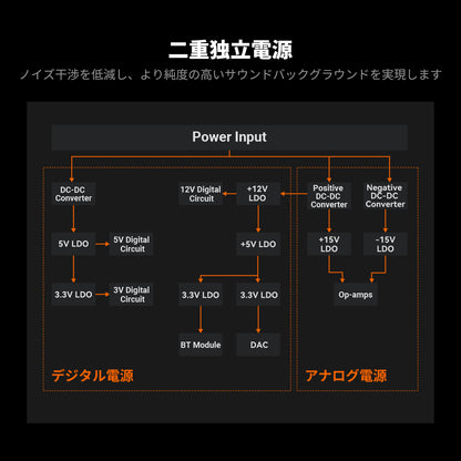 Fosi Audio BT20A MAX ステレオパワーアンプ