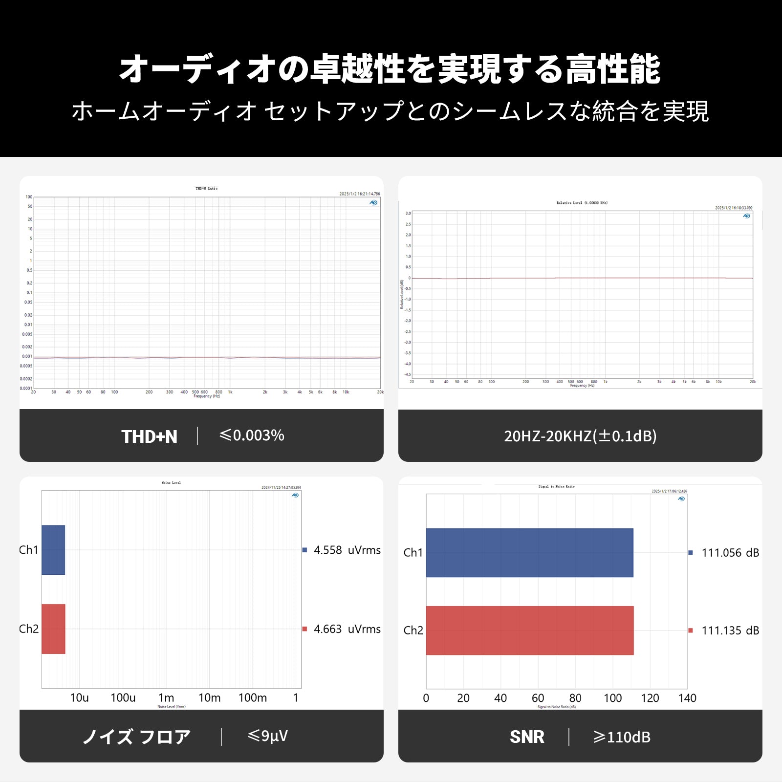 Fosi Audio P4 ミニプリアンプ
