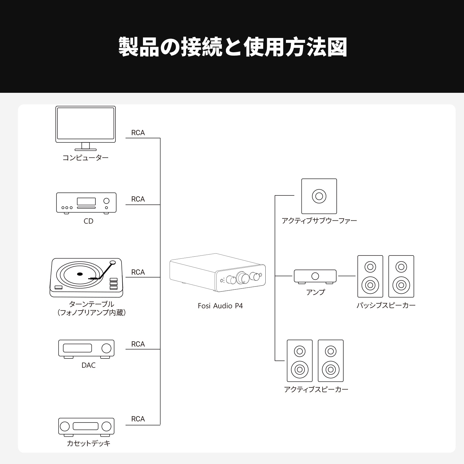 Fosi Audio P4 ミニプリアンプ
