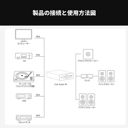 Fosi Audio P4 ミニプリアンプ