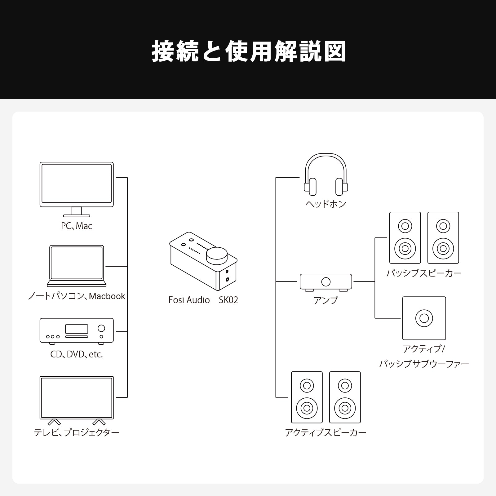 Fosi Audio SK02 DAC アンプ 小型 ヘッドホンアンプ
