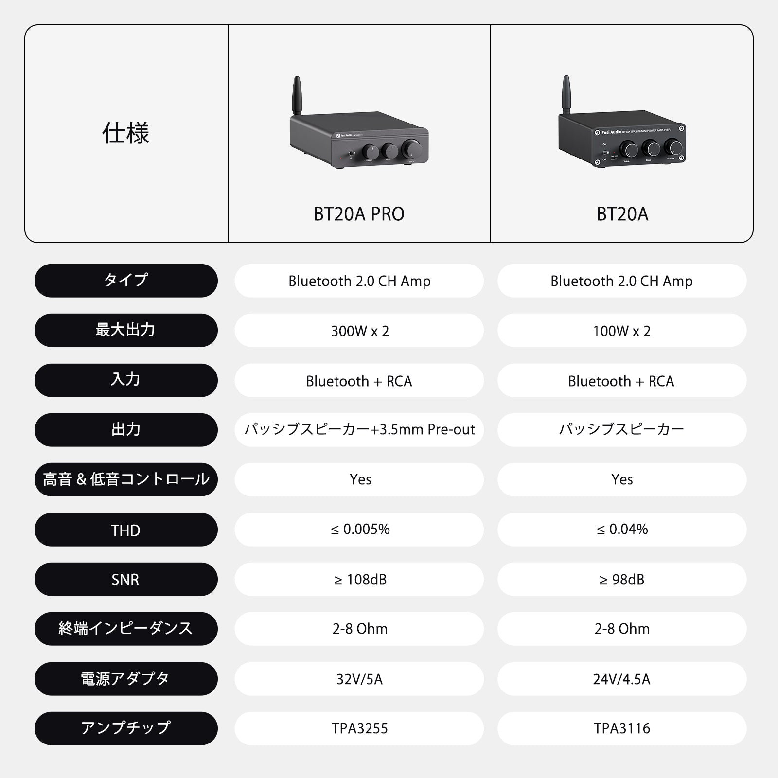 Fosi Audio BT20A Pro Bluetooth 5.0 パワーアンプ 300W×2 32V