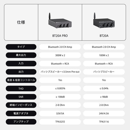 Fosi Audio BT20A Pro Bluetooth 5.0 パワーアンプ 300W×2 32V