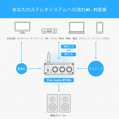 Fosi Audio BT20A Bluetooth 5.0 パワーアンプ