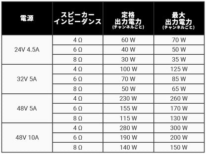 Fosi Audio V3 Hi-Fi パワーアンプ