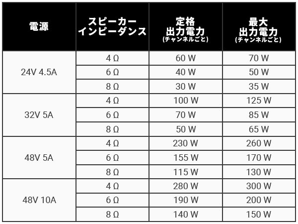 Fosi Audio V3 Hi-Fi パワーアンプ
