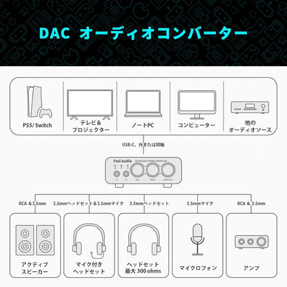 Fosi Audio K5 Pro ゲーミング DAC ヘッドホンアンプ