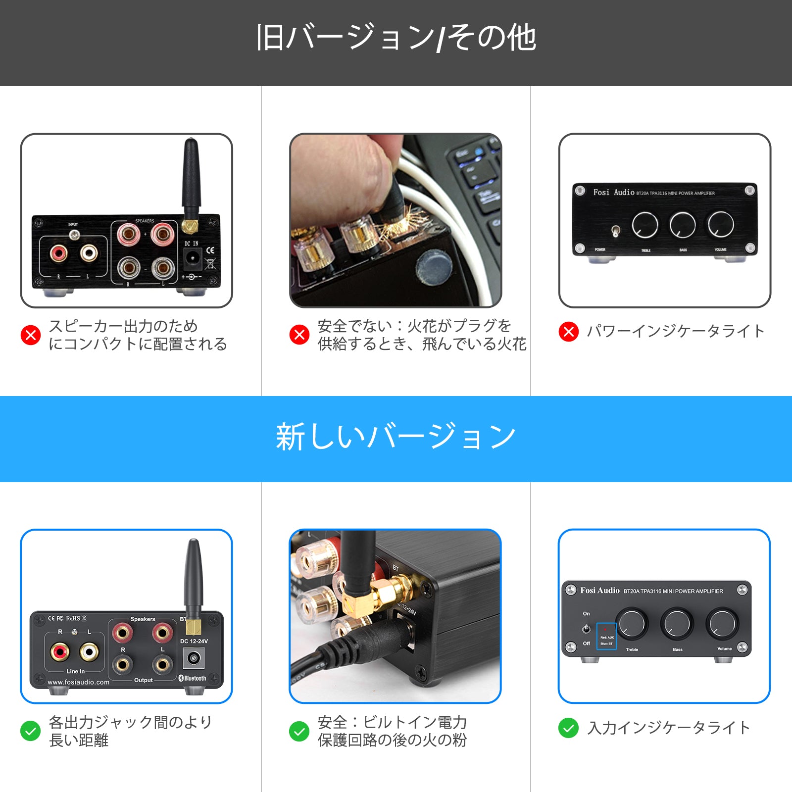 Fosi Audio BT20A Bluetooth 5.0 パワーアンプ