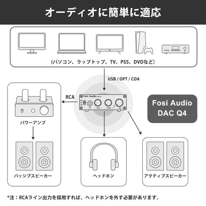 Fosi Audio Q4 DAC ヘッドフォンアンプ 小型