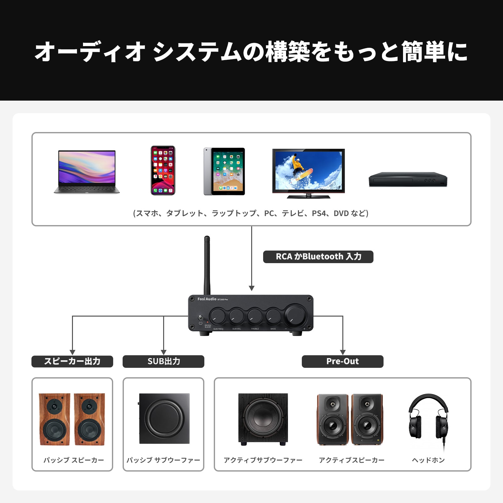 Fosi Audio BT30D PRO Hi-Fi Bluetooth 5.0 パワーアンプ