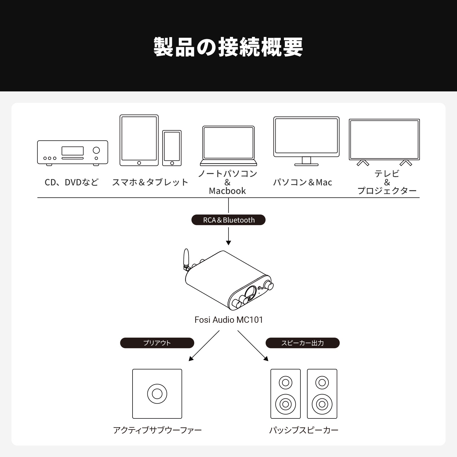 Fosi Audio MC101 VUメーター付き Bluetooth ステレオアンプ 100W×2