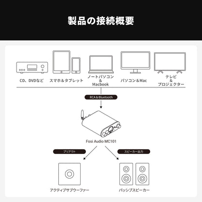 Fosi Audio MC101 VUメーター付き Bluetooth ステレオアンプ 100W×2