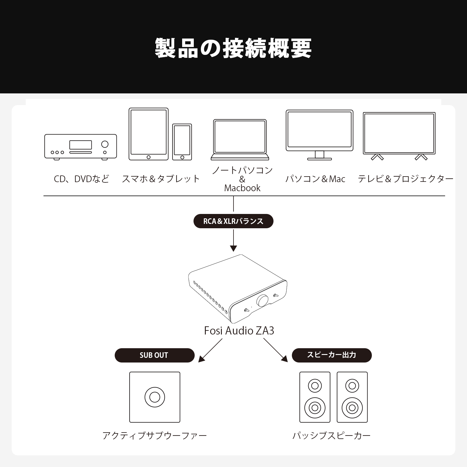 Fosi Audio ZA3 小型 TPA3255 バランス ステレオアンプ