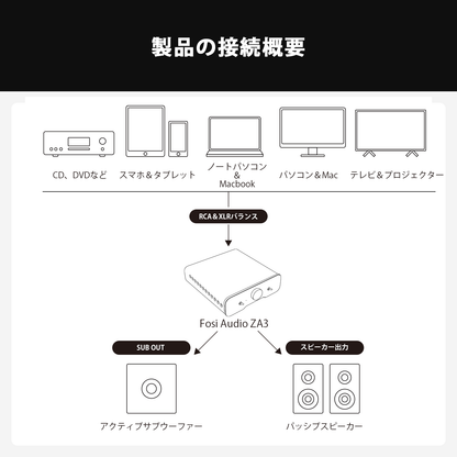 Fosi Audio ZA3 小型 TPA3255 バランス ステレオアンプ