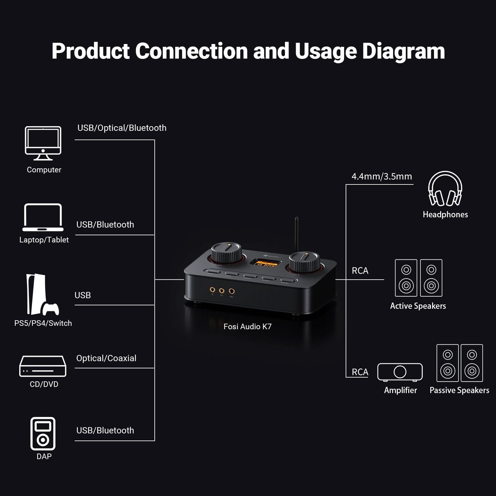 【2026 VGP受賞】Fosi Audio K7 DAC ヘッドフォンアンプ