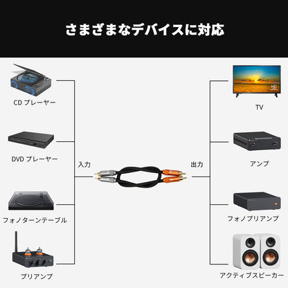 Fosi Audio 2RCA - 2RCAケーブル 0.3m 金メッキ 2