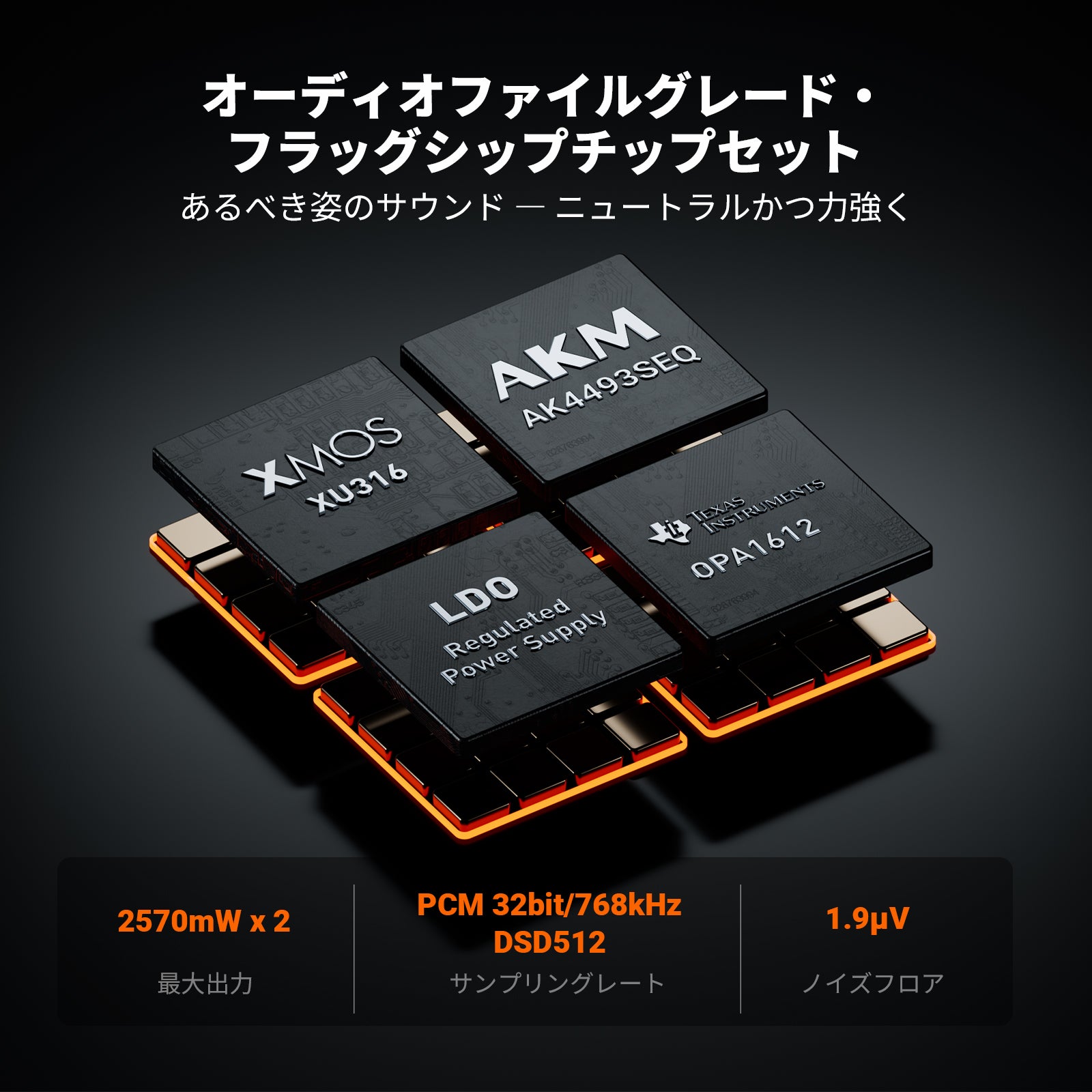 Fosi Audio ZH3 DAC ヘッドホンアンプ