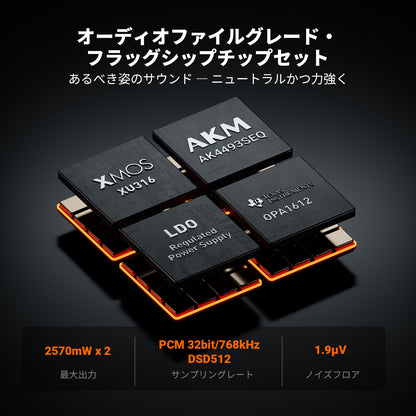 Fosi Audio ZH3 DAC ヘッドホンアンプ