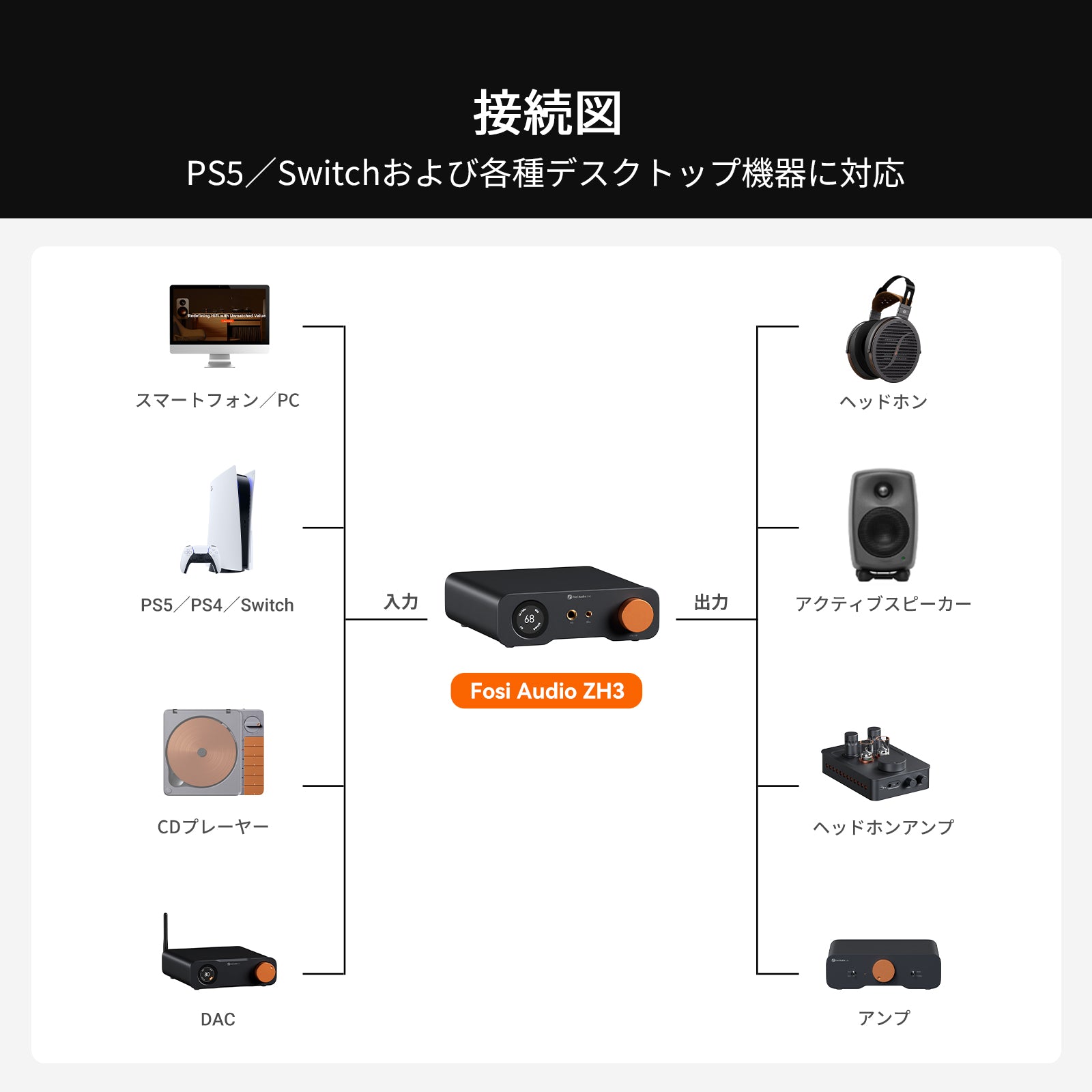 Fosi Audio ZH3 DAC ヘッドホンアンプ