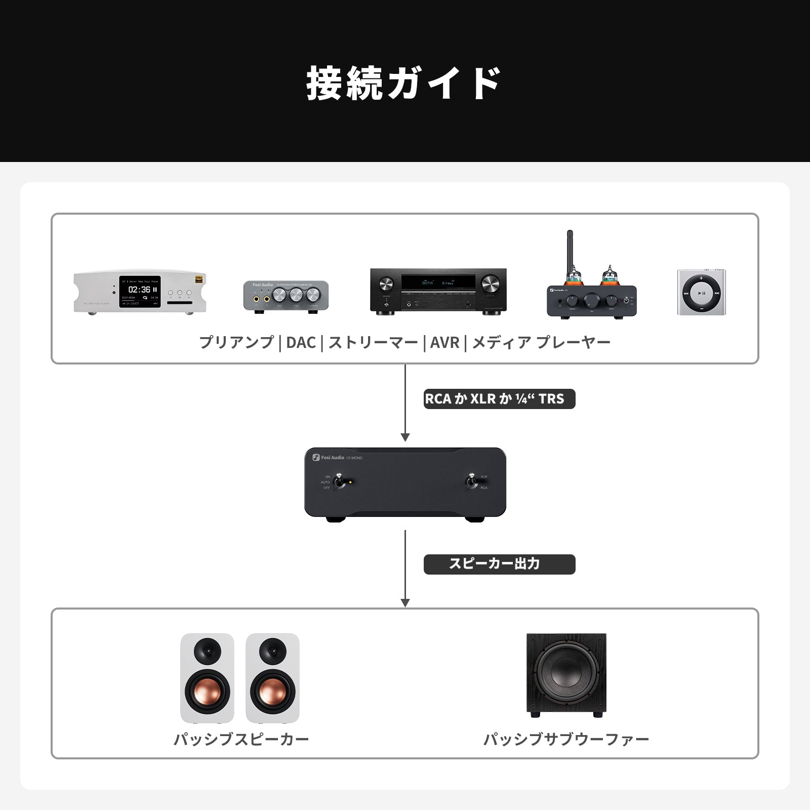 Fosi Audio V3 Mono 240Wモノラルパワーアンプ デジタルアンプ
