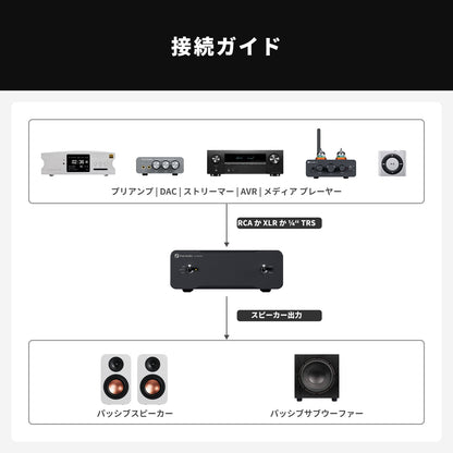 Fosi Audio V3 Mono 240Wモノラルパワーアンプ デジタルアンプ