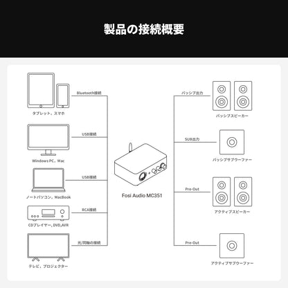 Fosi Audio MC351 VUメーターアンプ 2.1チャンネル