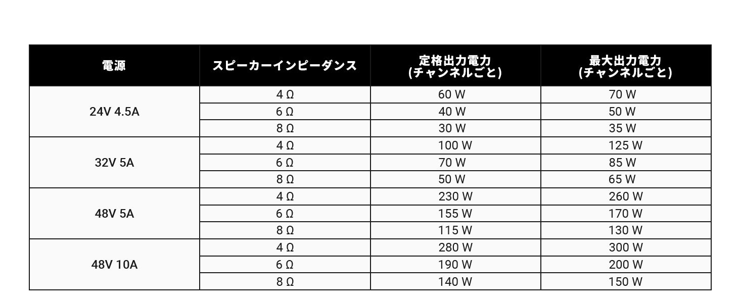Fosi Audio V3 Hi-Fi パワーアンプ