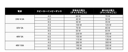 Fosi Audio V3 Hi-Fi パワーアンプ