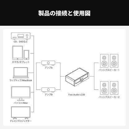 Fosi Audio LC30 VUメーターアンプ スピーカーセレクター